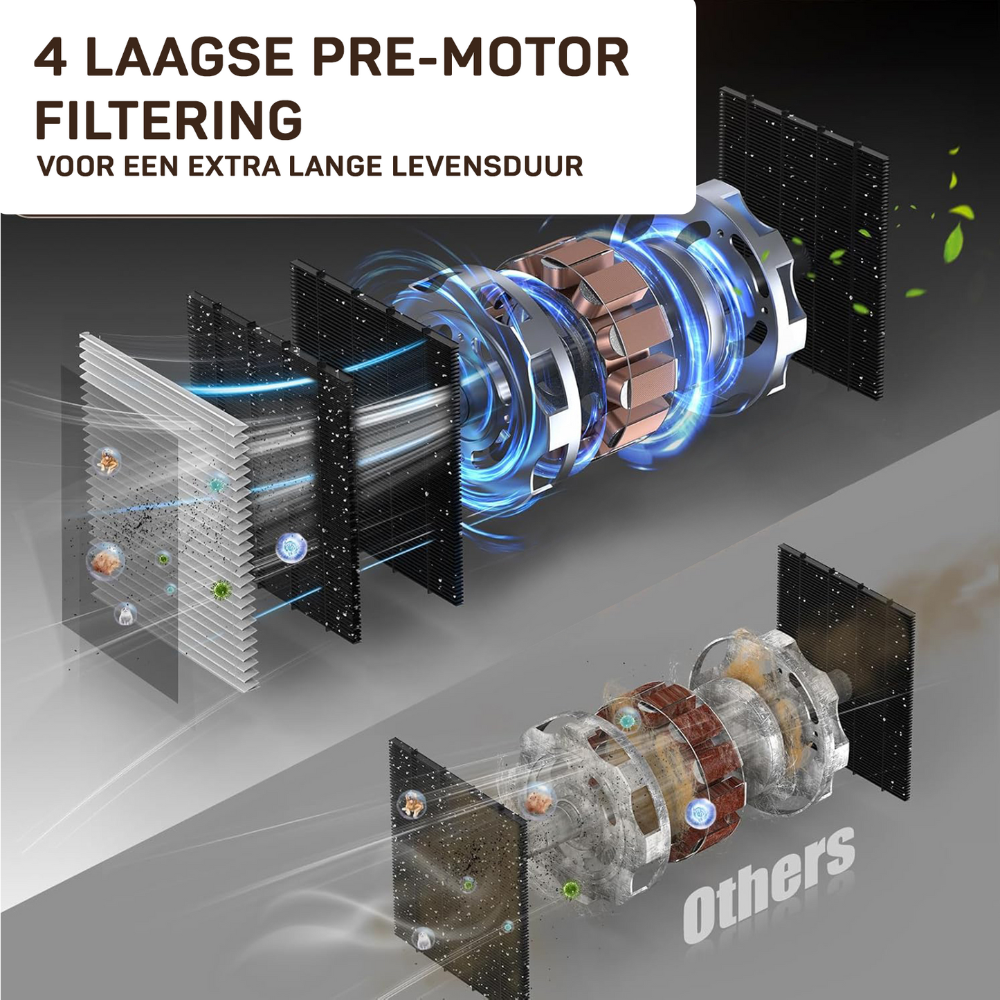 BrinQ Goods automatische stofopvangunit